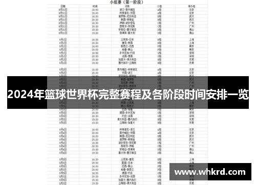 2024年篮球世界杯完整赛程及各阶段时间安排一览